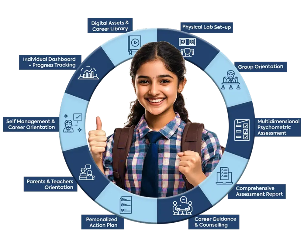  Career Lab Hero