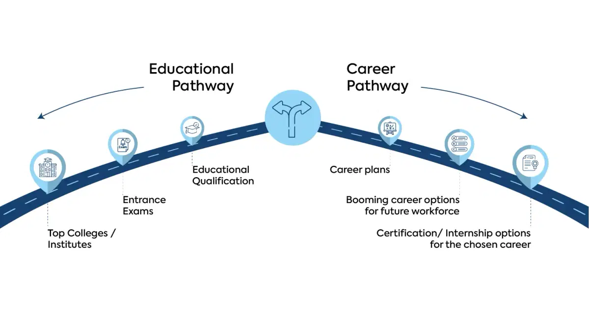 Strategic Career Roadmap